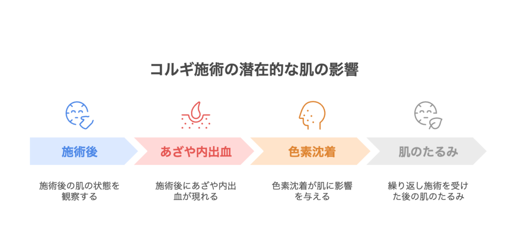 コルギの危険性をわかりやすく解説! 小顔効果の裏にあるリスクとは 痛みや肌トラブルを防ぐために知っておこう|美然(びぜん)